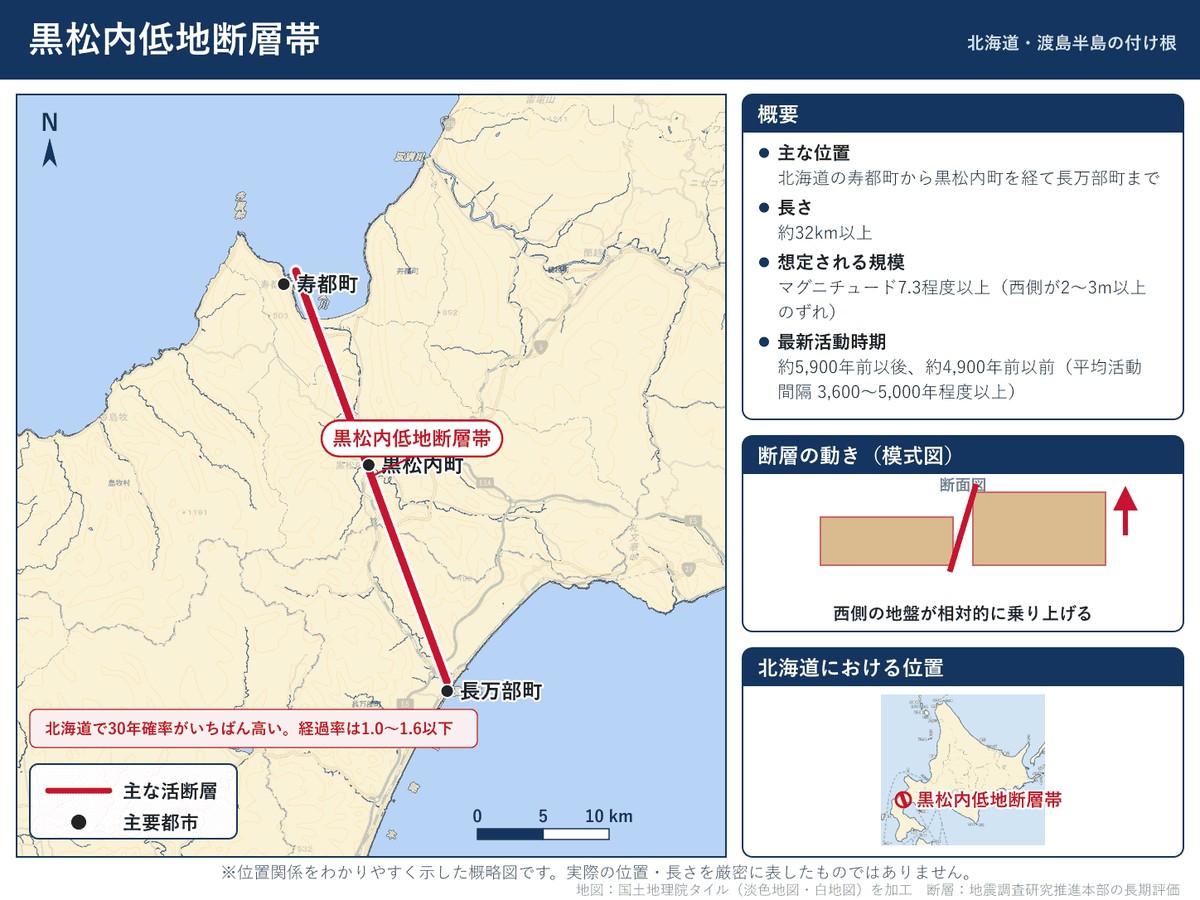 黒松内低地断層帯の詳細図。北海道寿都町から黒松内町を経て長万部町に至る位置を示す
