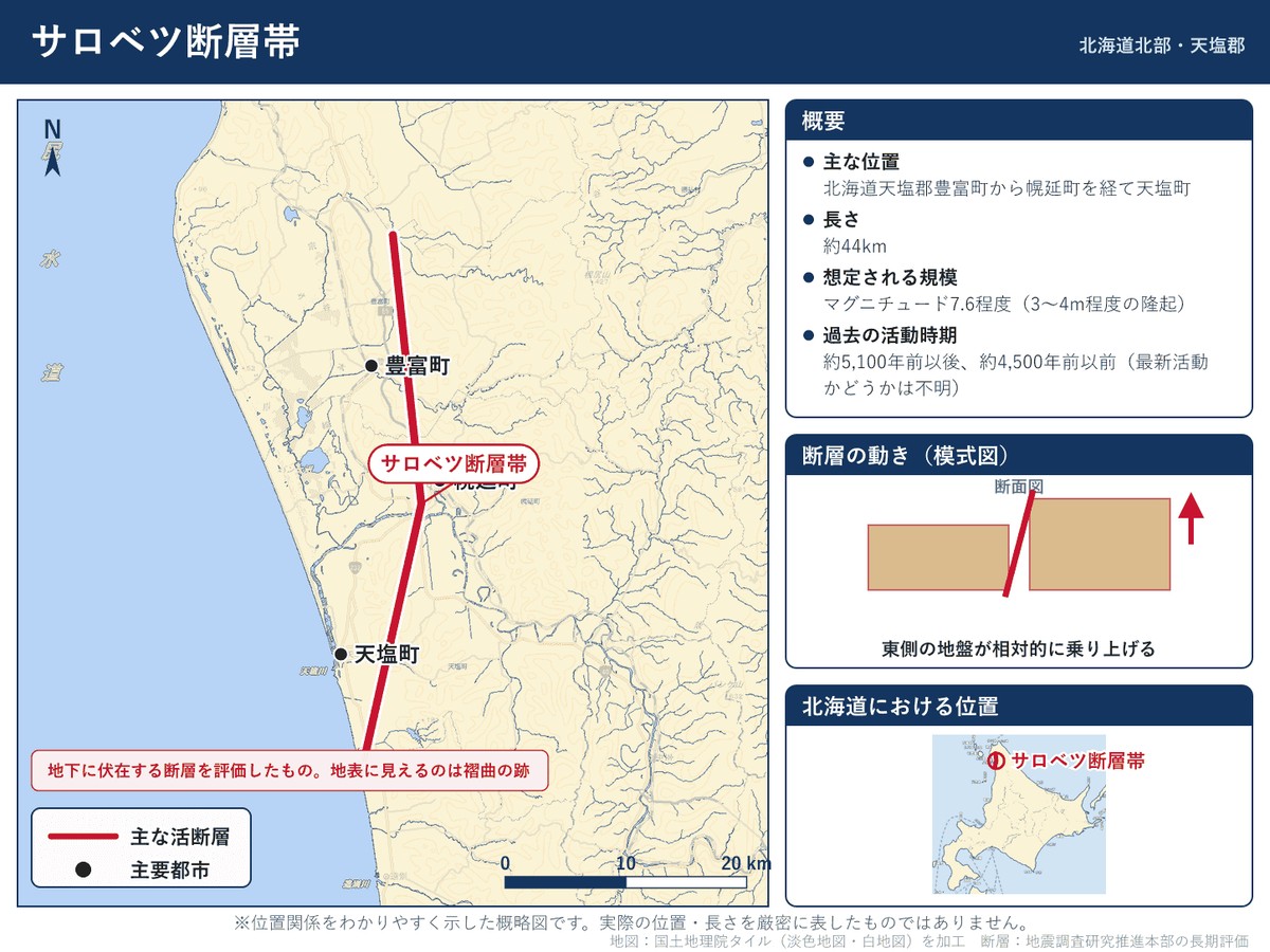 サロベツ断層帯の詳細図。北海道豊富町から幌延町を経て天塩町に至る位置を示す
