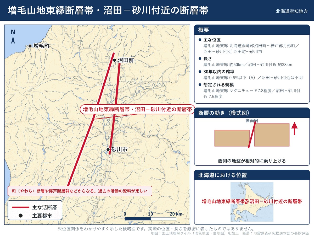 増毛山地東縁断層帯・沼田-砂川付近の断層帯の詳細図。北海道沼田町から月形町・砂川市に至る位置を示す