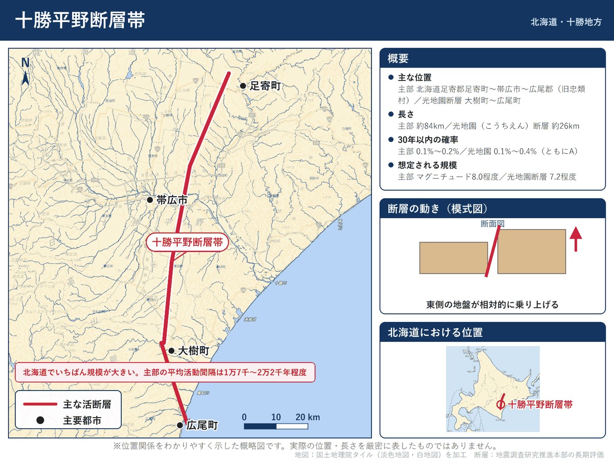 十勝平野断層帯の詳細図。北海道足寄町から帯広市を経て広尾郡に至る位置を示す