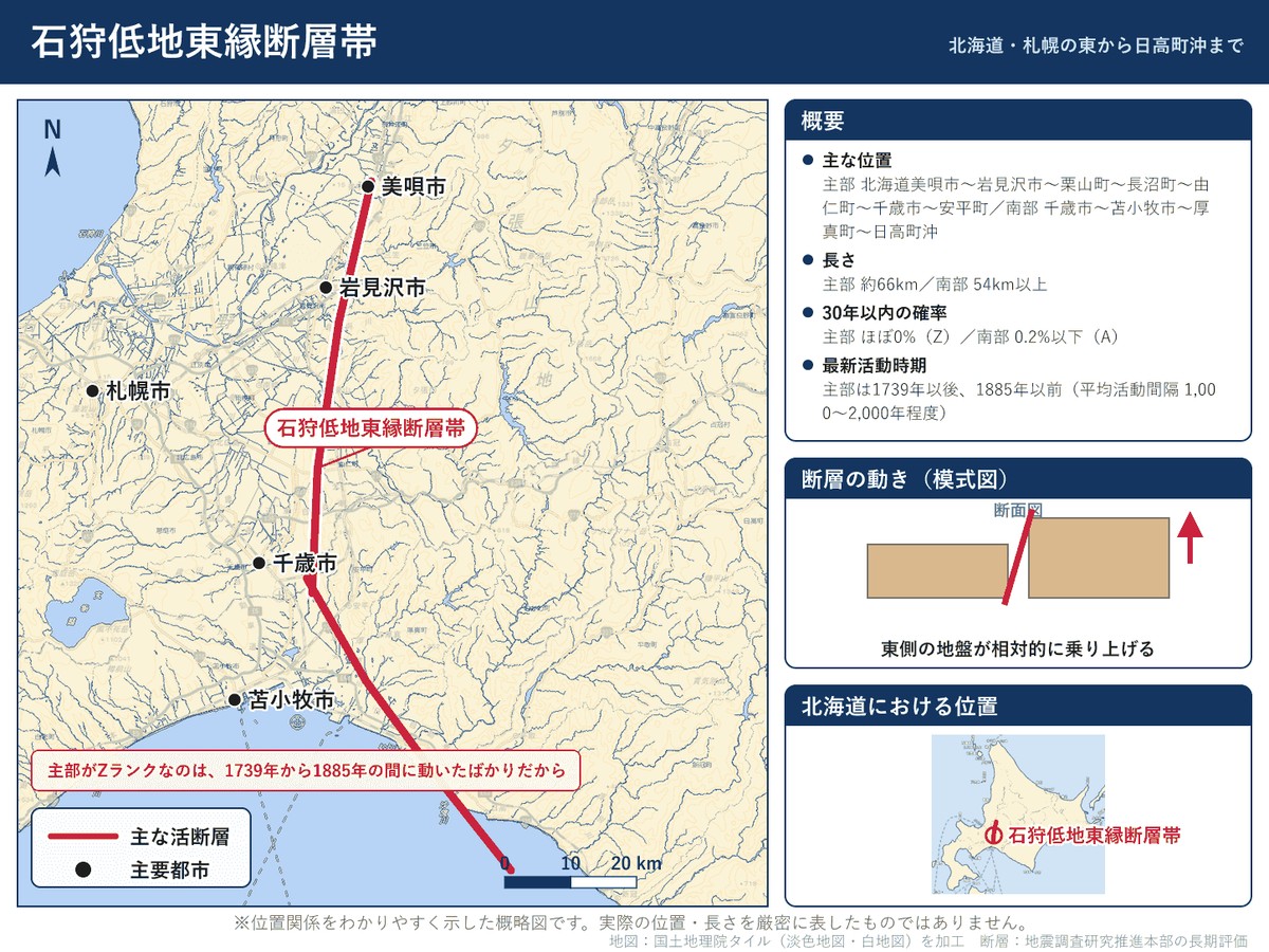 石狩低地東縁断層帯の詳細図。北海道美唄市から岩見沢市・千歳市を経て日高町沖に至る位置を示す
