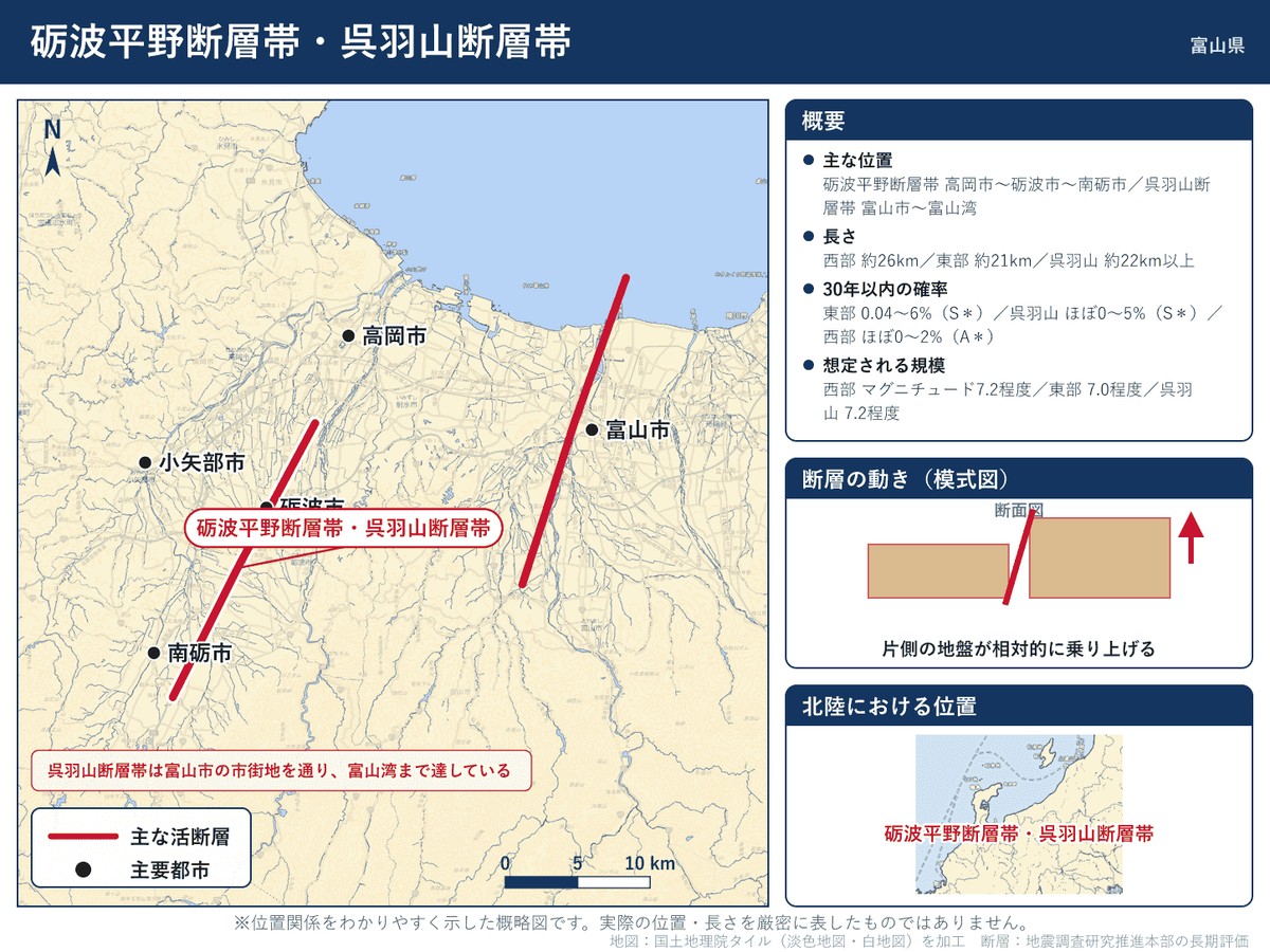 砺波平野断層帯・呉羽山断層帯の詳細図。富山県高岡市から南砺市、富山市から富山湾に至る位置を示す
