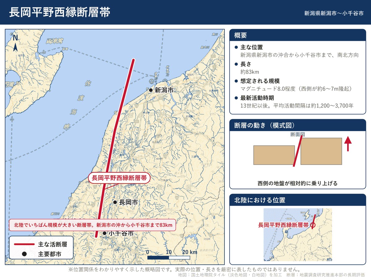長岡平野西縁断層帯の詳細図。新潟県新潟市の沖合から長岡市を経て小千谷市に至る位置を示す
