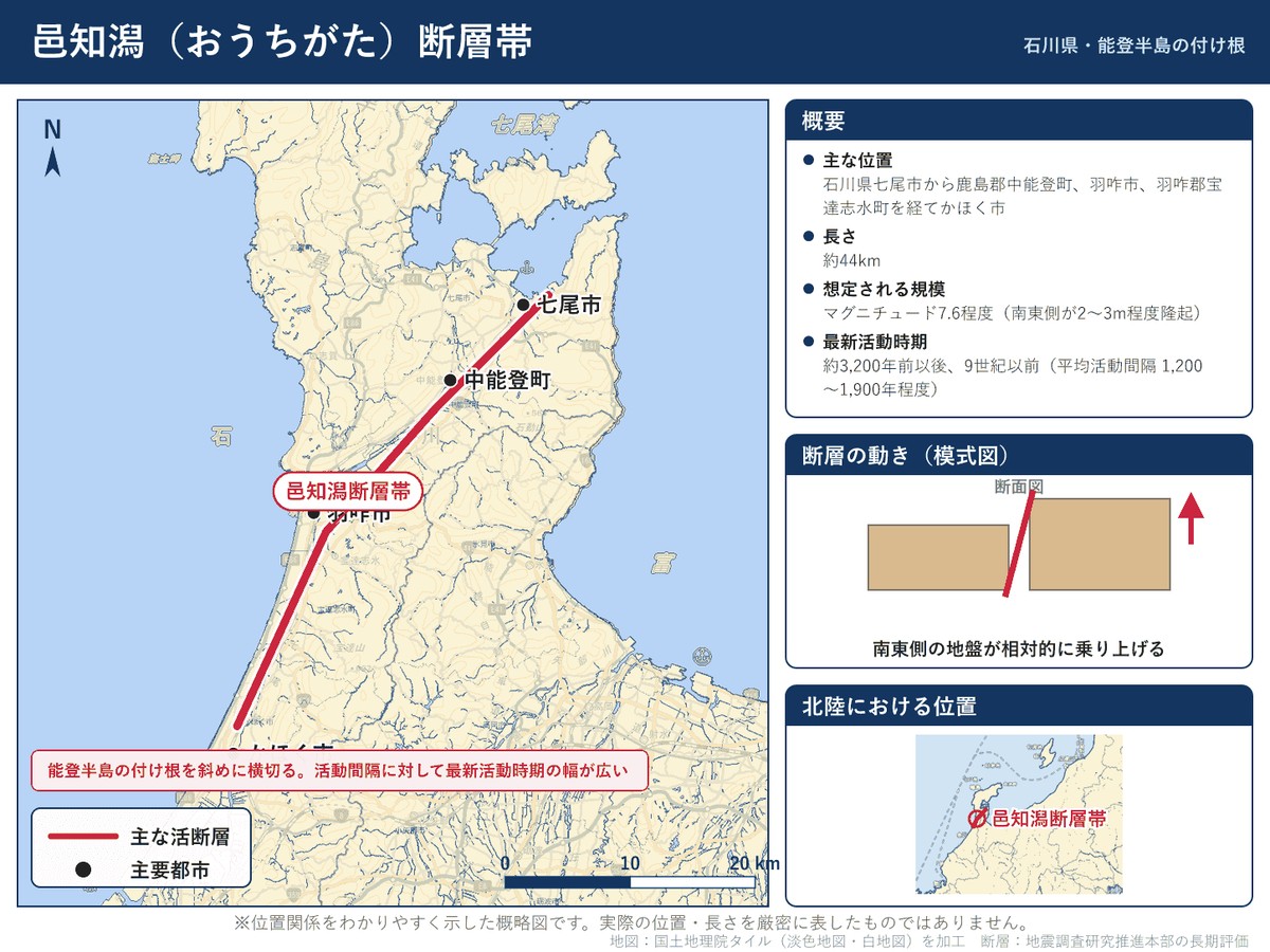 邑知潟（おうちがた）断層帯の詳細図。石川県七尾市から羽咋市を経てかほく市に至る位置を示す