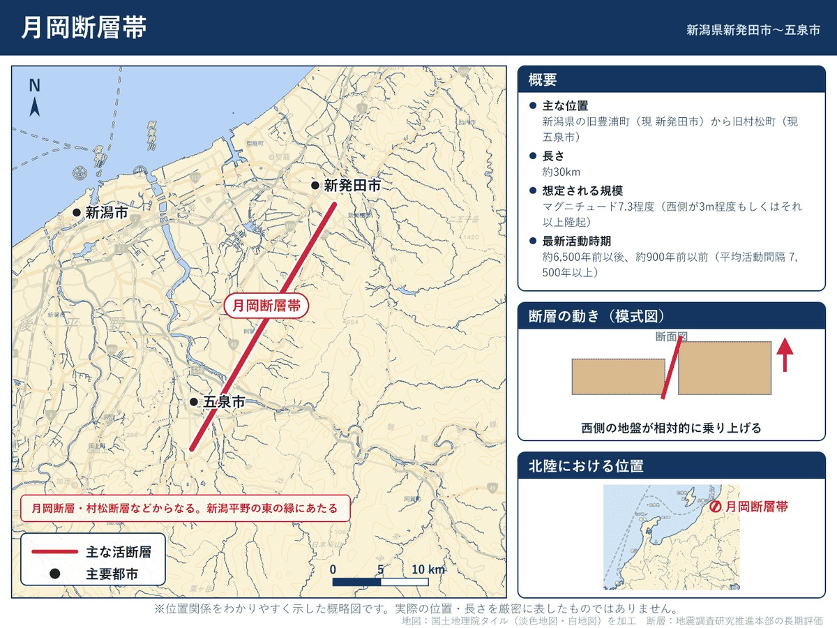 月岡断層帯の詳細図。新潟県新発田市から阿賀野市・五泉市に至る位置を示す