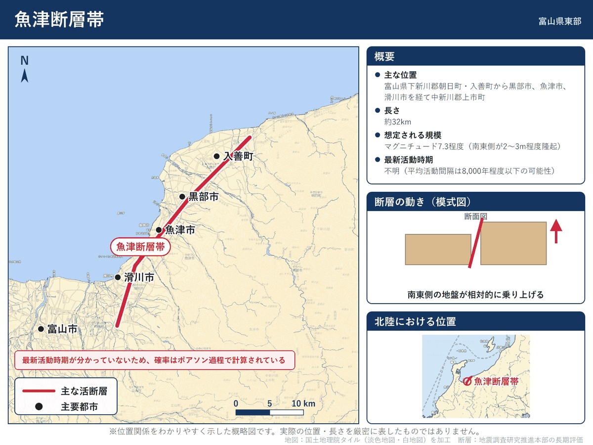 魚津断層帯の詳細図。富山県朝日町から黒部市・魚津市を経て上市町に至る位置を示す