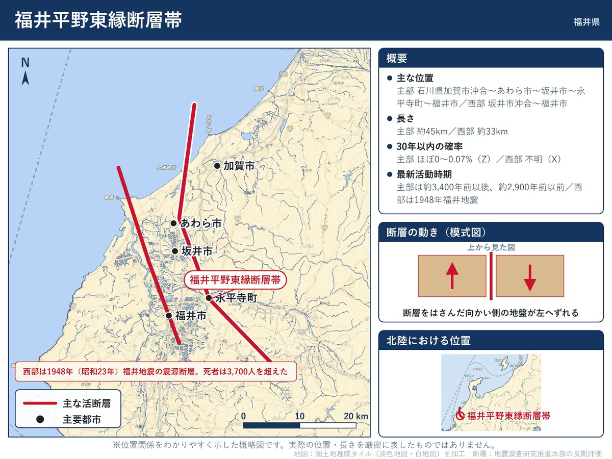 福井平野東縁断層帯の詳細図。石川県加賀市沖からあわら市・坂井市を経て福井市に至る位置を示す