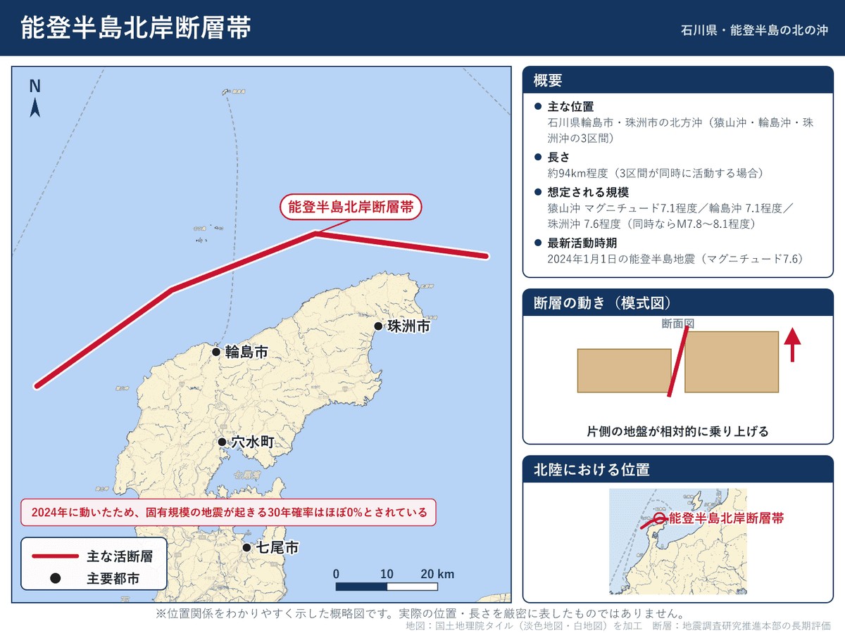 能登半島北岸断層帯の詳細図。石川県輪島市・珠洲市の北方沖に延びる位置を示す