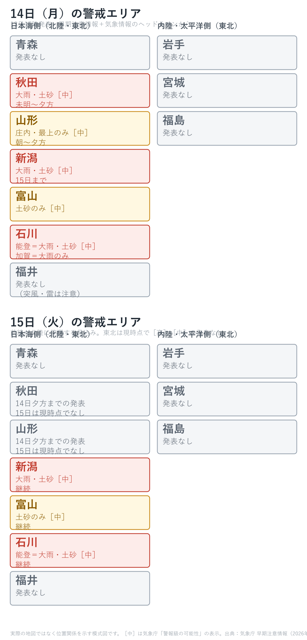 14日と15日の大雨警戒エリアを示す模式図