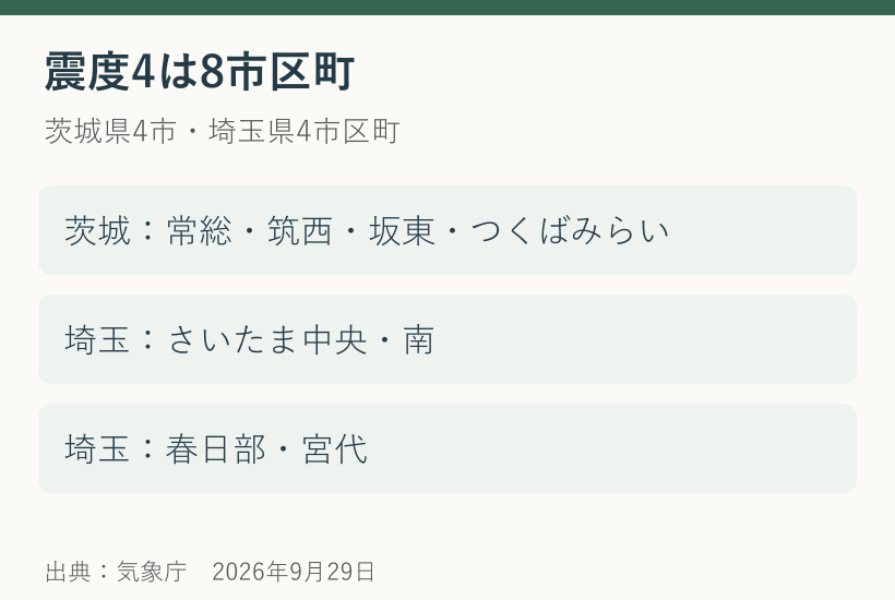 震度4を観測した茨城県の4市、埼玉県の2区1市1町