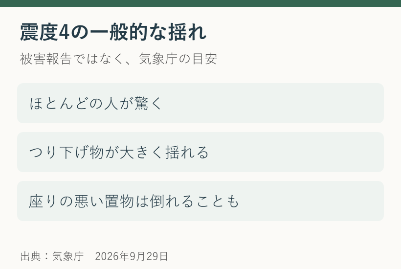 気象庁震度階級関連解説表にある震度4の一般的な体感と屋内の状況