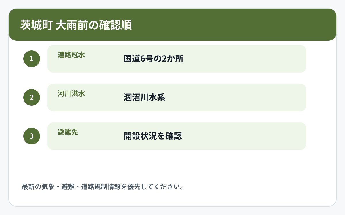 茨城町で道路冠水と他の災害情報を確認する順番を示した図