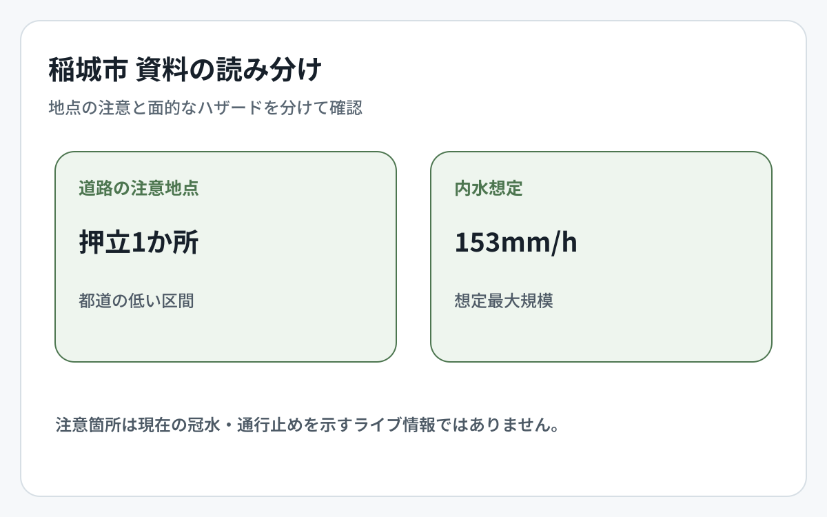 稲城市の道路冠水資料とハザード資料の対象範囲を比較した図