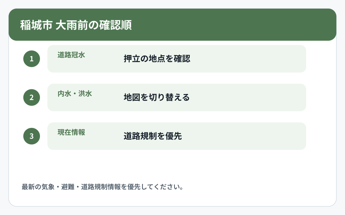 稲城市で道路冠水と他の災害情報を確認する順番を示した図