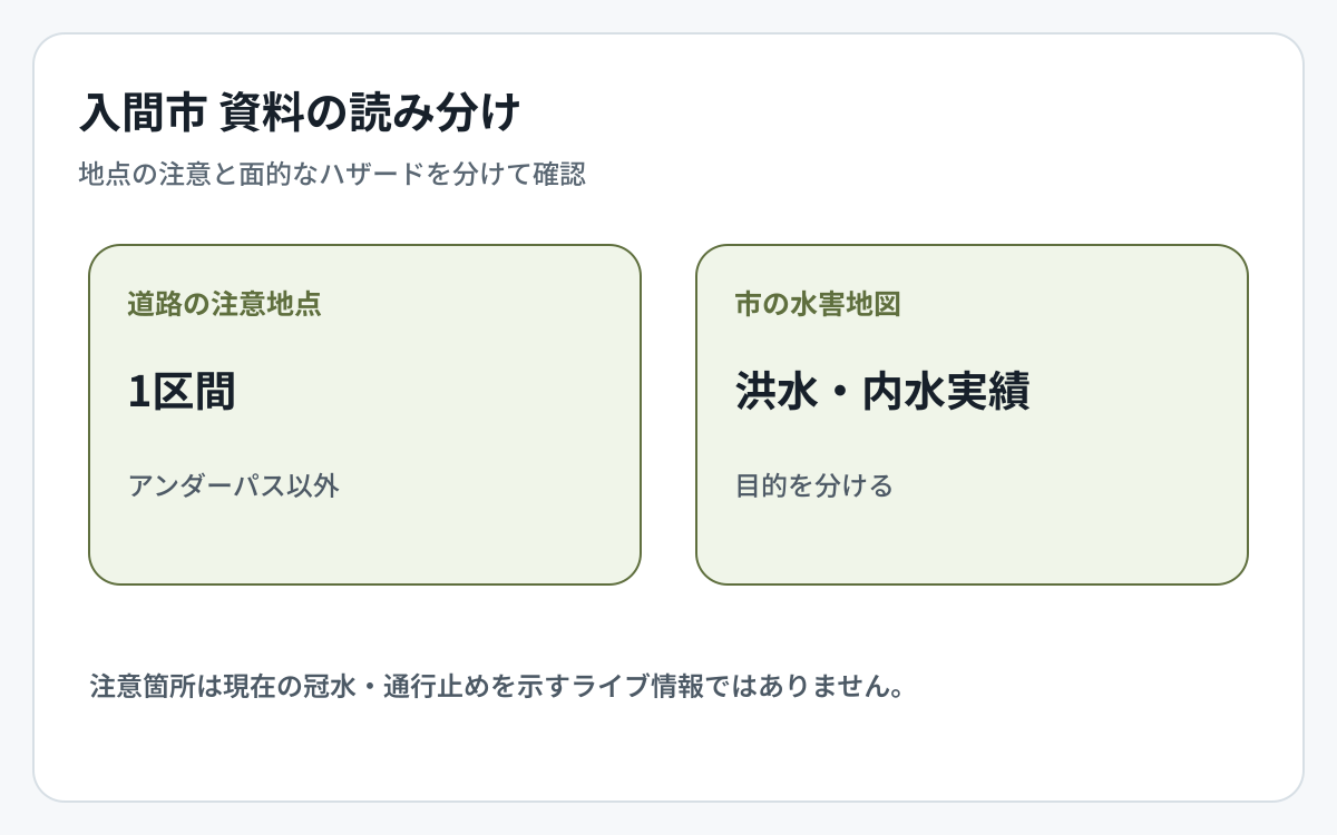 入間市の道路冠水資料とハザード資料の対象範囲を比較した図