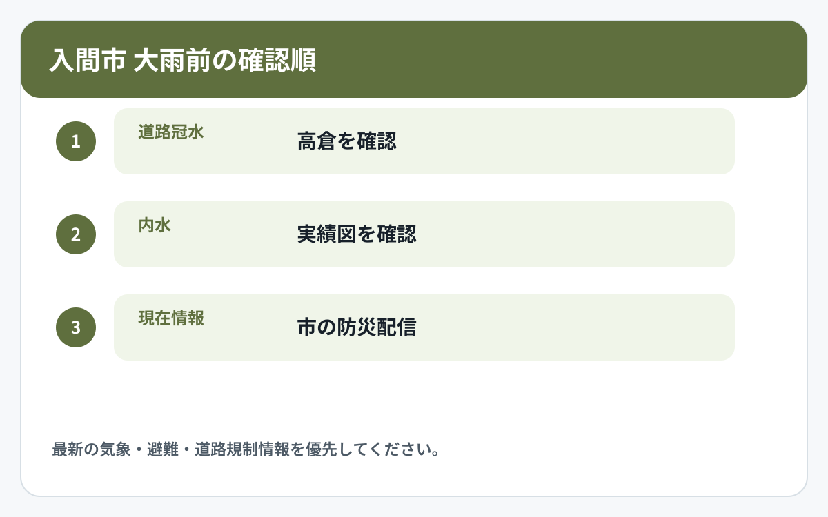 入間市で道路冠水と他の災害情報を確認する順番を示した図