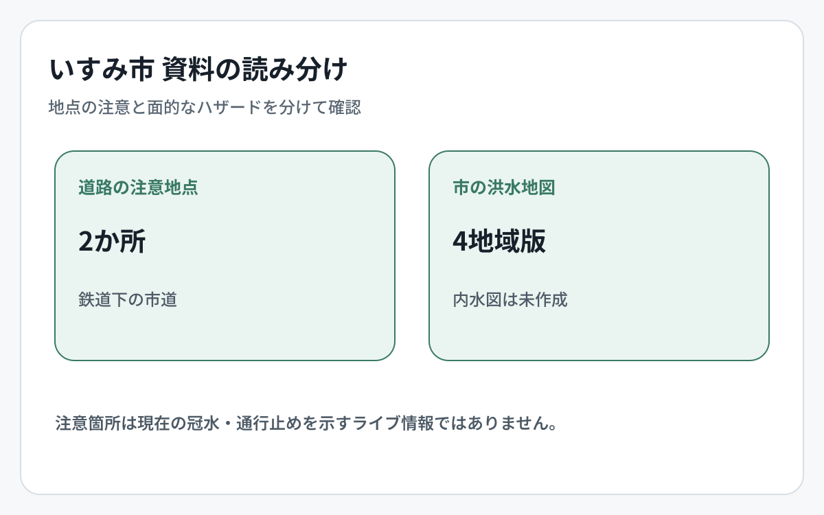 いすみ市の道路冠水資料とハザード資料の対象範囲を比較した図