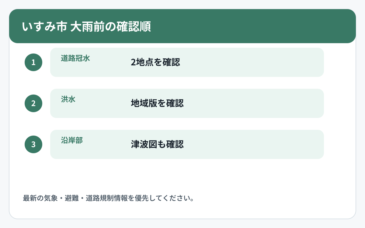 いすみ市で道路冠水と他の災害情報を確認する順番を示した図