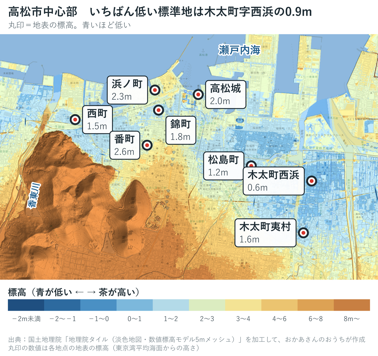 高松市中心部の色別標高図。木太町西浜0.9m、松島町1.2m、錦町1.6m、木太町夷村1.6m、西町1.9m、浜ノ町2.2m、番町2.4mと、市街地が1〜2m台で並ぶ