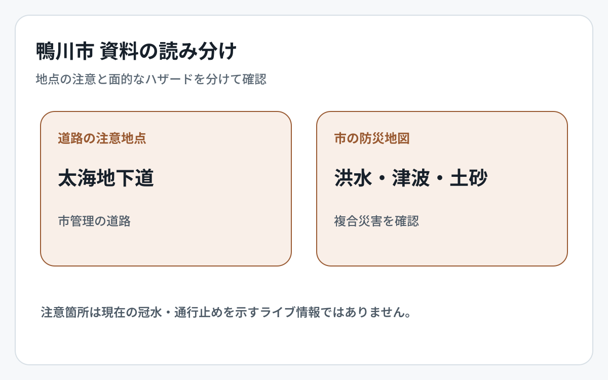鴨川市の道路冠水資料とハザード資料の対象範囲を比較した図