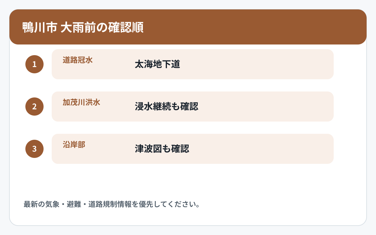 鴨川市で道路冠水と他の災害情報を確認する順番を示した図