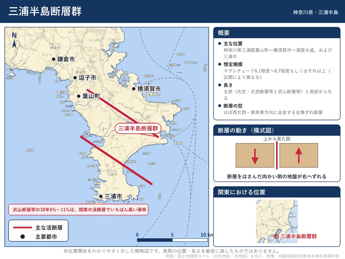 三浦半島断層群の詳細図。神奈川県南東部の三浦半島を南北に通る位置を示す