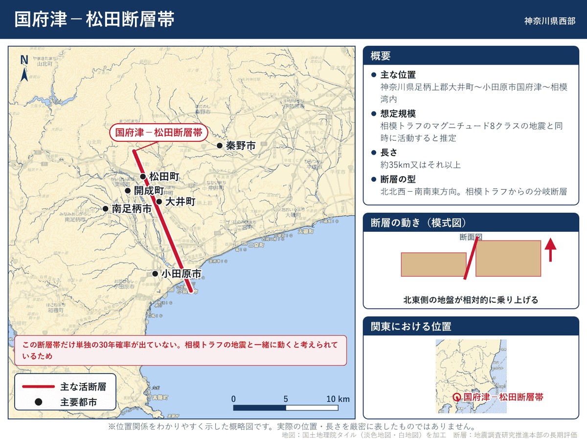 東京 活 断層 マップ