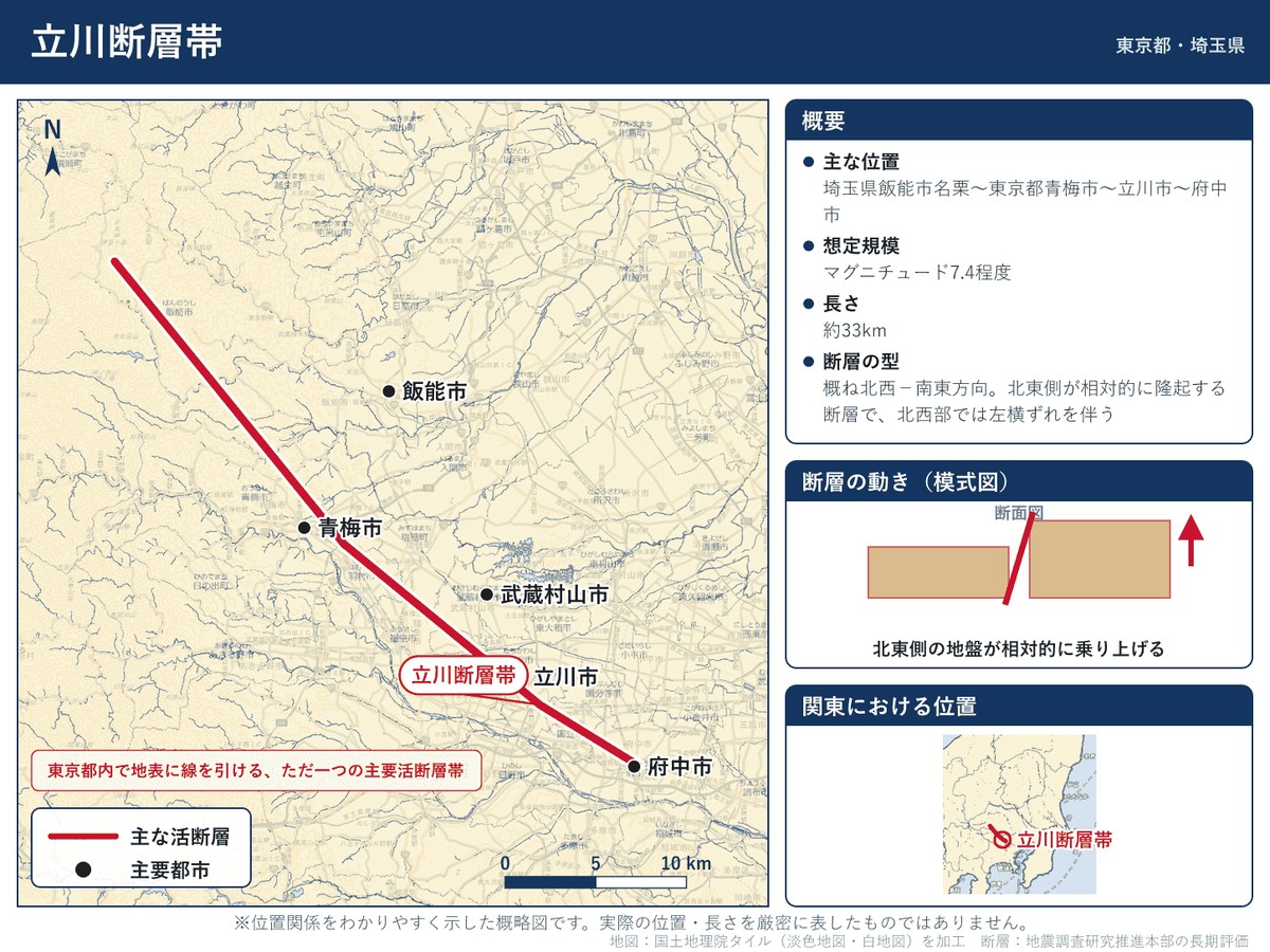 立川断層帯の詳細図。東京都西部の青梅から府中にかけての位置を示す