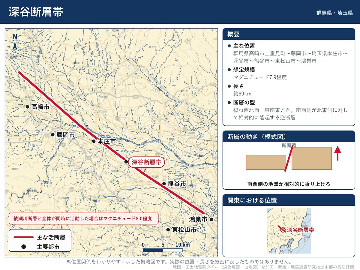 深谷断層帯の詳細図。埼玉県北部から群馬県にかけての位置を示す