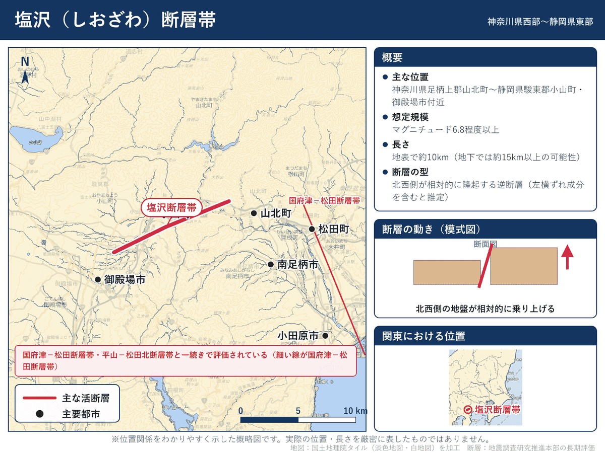 塩沢断層帯の詳細図。神奈川県山北町から静岡県小山町・御殿場市付近へ延びる位置を示す