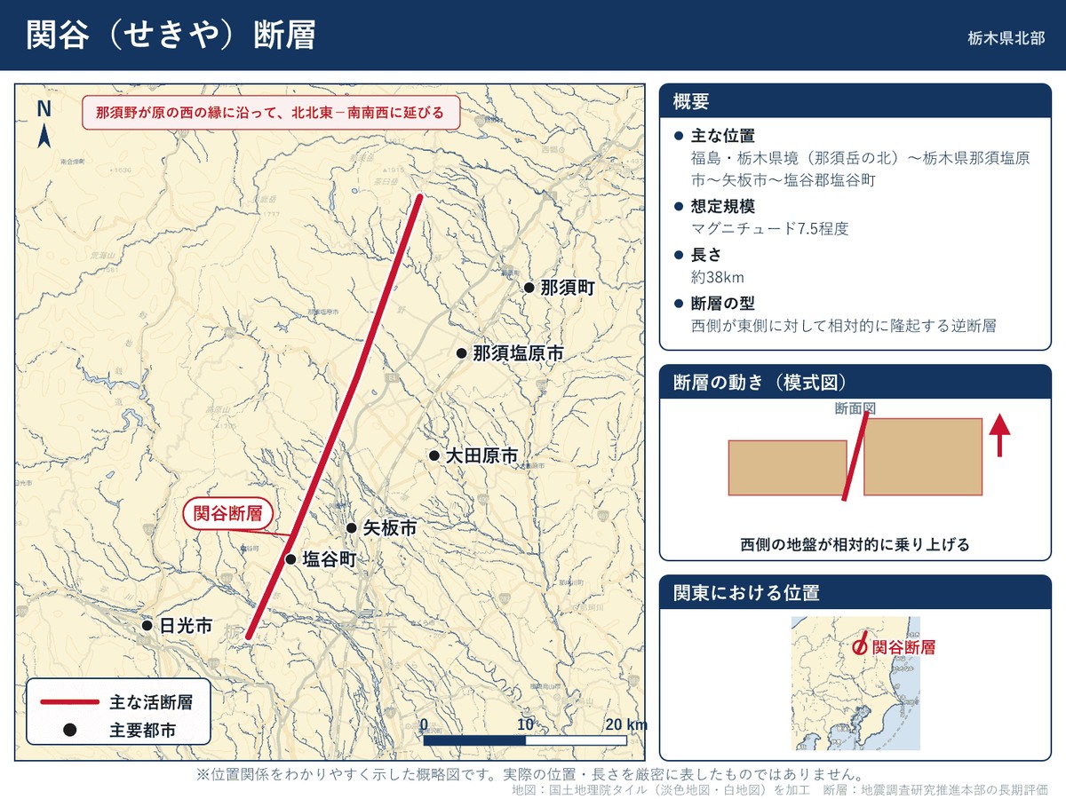 関谷断層の詳細図。栃木県の那須塩原市から矢板市・塩谷町へ延びる位置を示す