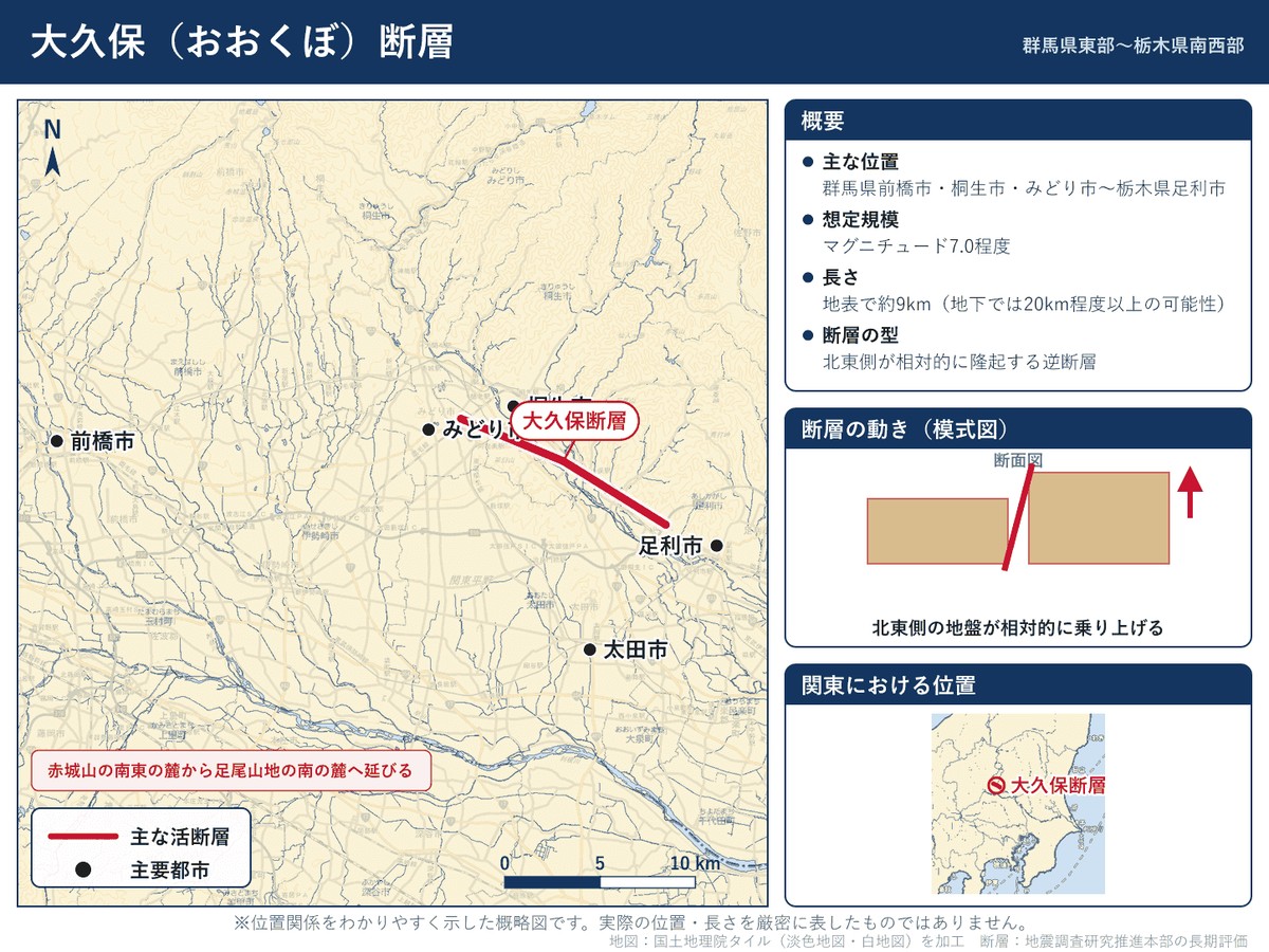 大久保断層の詳細図。群馬県の前橋市・桐生市・みどり市から栃木県足利市へ延びる位置を示す