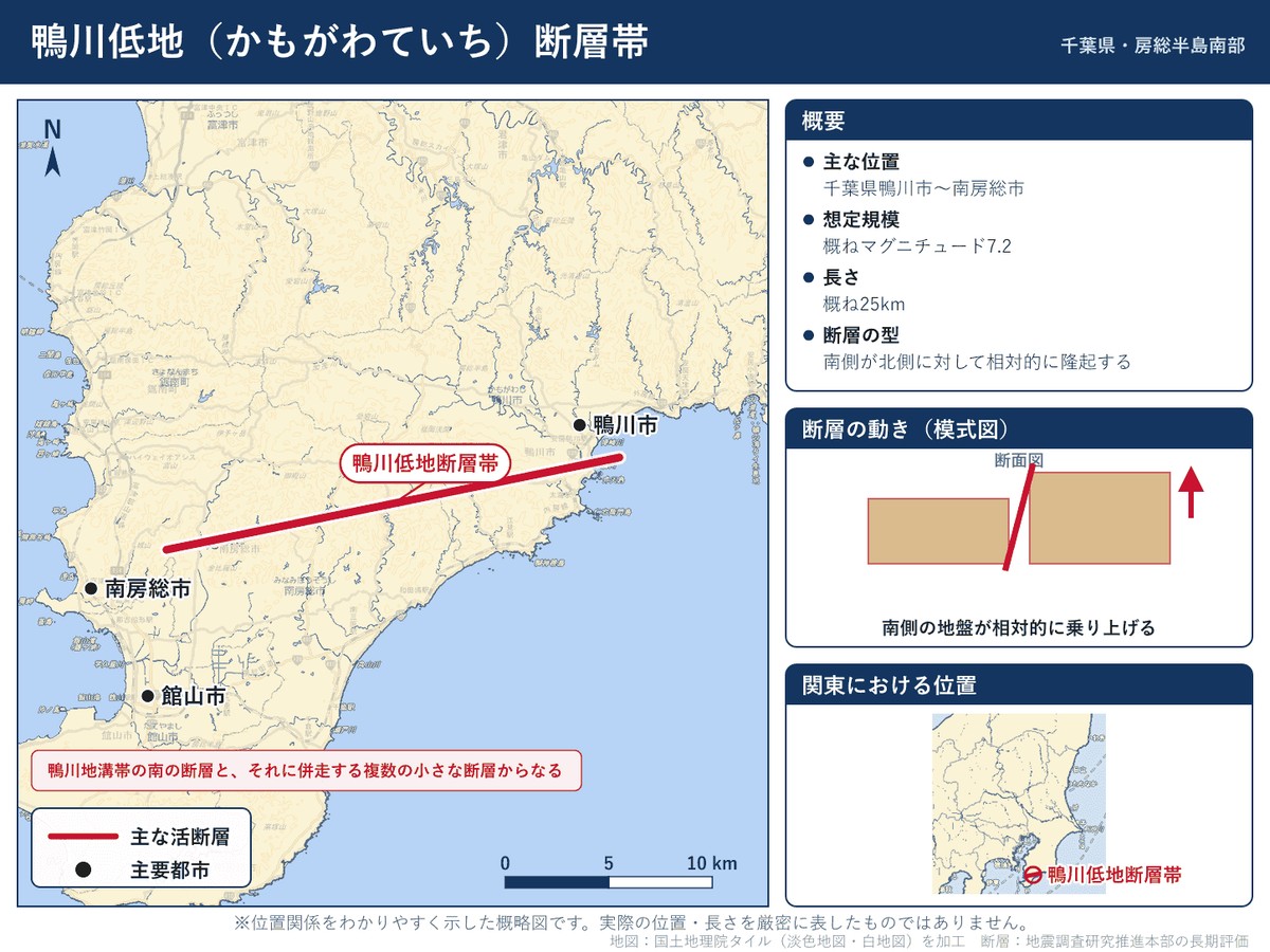 鴨川低地断層帯の詳細図。千葉県の鴨川市から南房総市へ房総半島南部を横切る位置を示す