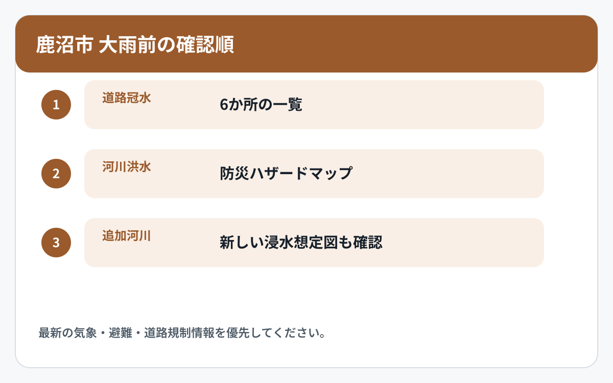 鹿沼市で道路冠水と他の災害情報を確認する順番を示した図