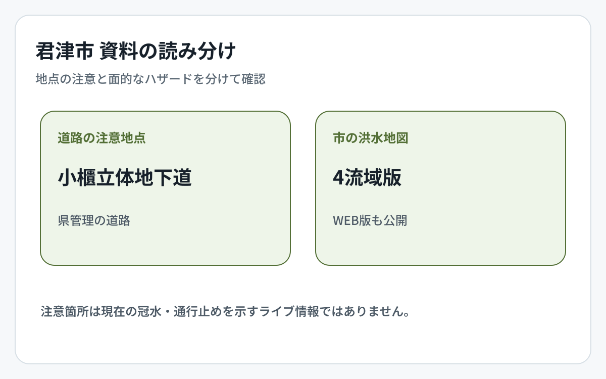 君津市の道路冠水資料とハザード資料の対象範囲を比較した図
