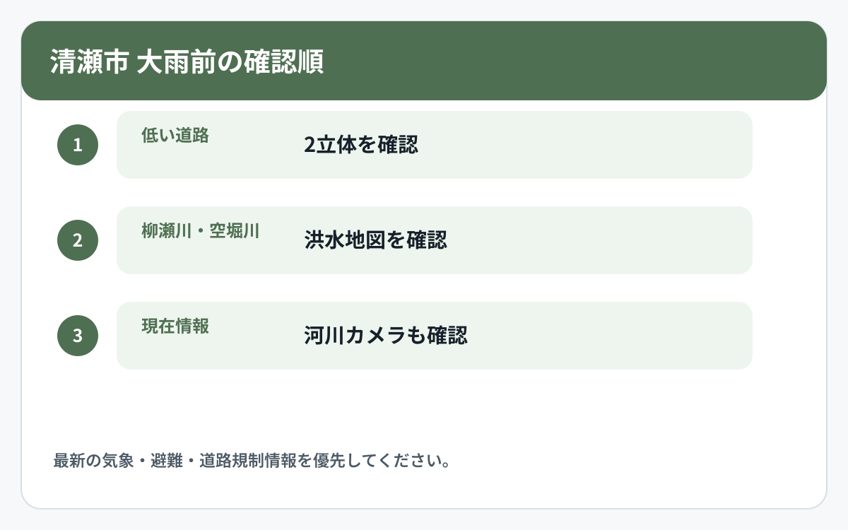 清瀬市で道路冠水と他の災害情報を確認する順番を示した図