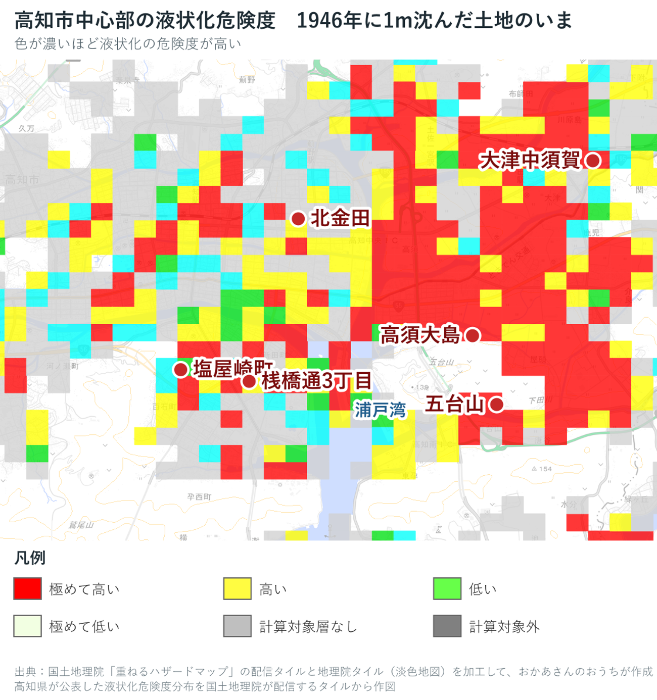 高知市中心部の液状化危険度の分布図。桟橋通3丁目0.3m、塩屋崎町2丁目1.0m、北金田1.3m、高須大島0.6m、五台山字東倉谷0.8m、大津字中須賀2.3mの6地点を丸印で示している。色が濃いほど液状化の危険度が高い区分