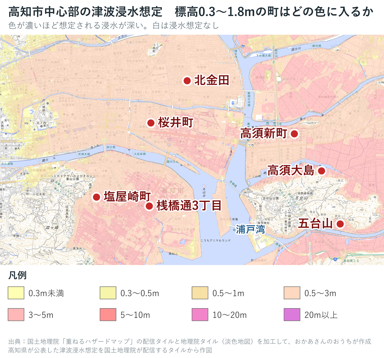 高知市中心部の津波浸水想定図。桟橋通3丁目0.3m、塩屋崎町2丁目1.0m、桜井町2丁目0.6m、北金田1.3m、高須新町2丁目0.6m、高須大島0.6m、五台山字東倉谷0.8mの各地点を丸印で示している。色が濃いほど想定される浸水が深い