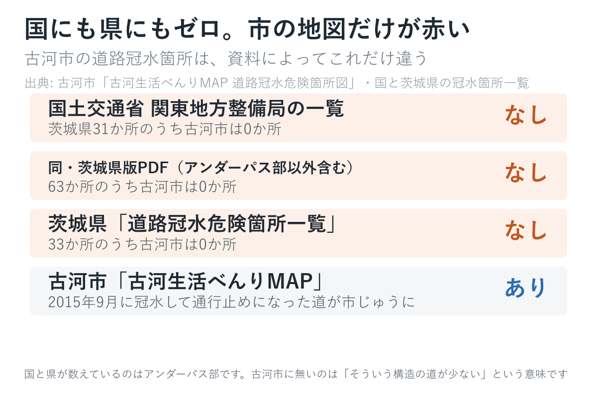 国と県の一覧では0か所。市の地図だけが市じゅうを指しています