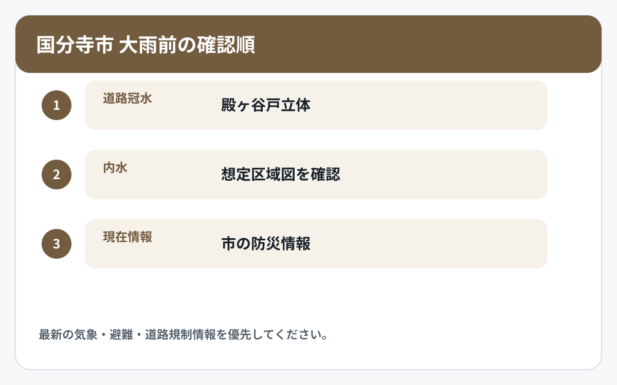 国分寺市で道路冠水と他の災害情報を確認する順番を示した図