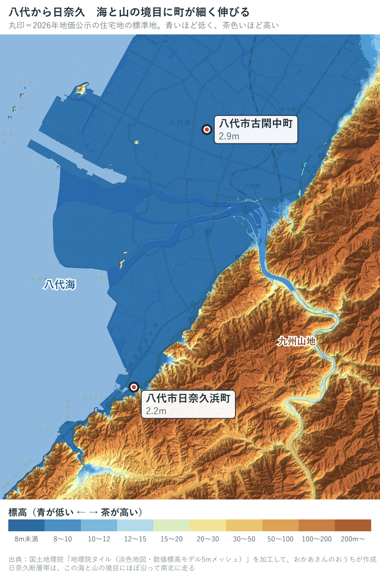八代市から日奈久にかけての色別標高図。海ぞいの細い青い低地に町が並び、その東側にすぐ茶色い山が立ち上がっている。八代市日奈久浜町1.9m、八代市古閑中町2.9m
