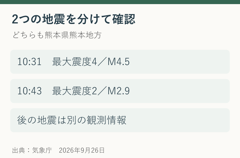 9月26日10時31分の震度4と10時43分の震度2を区別した時系列