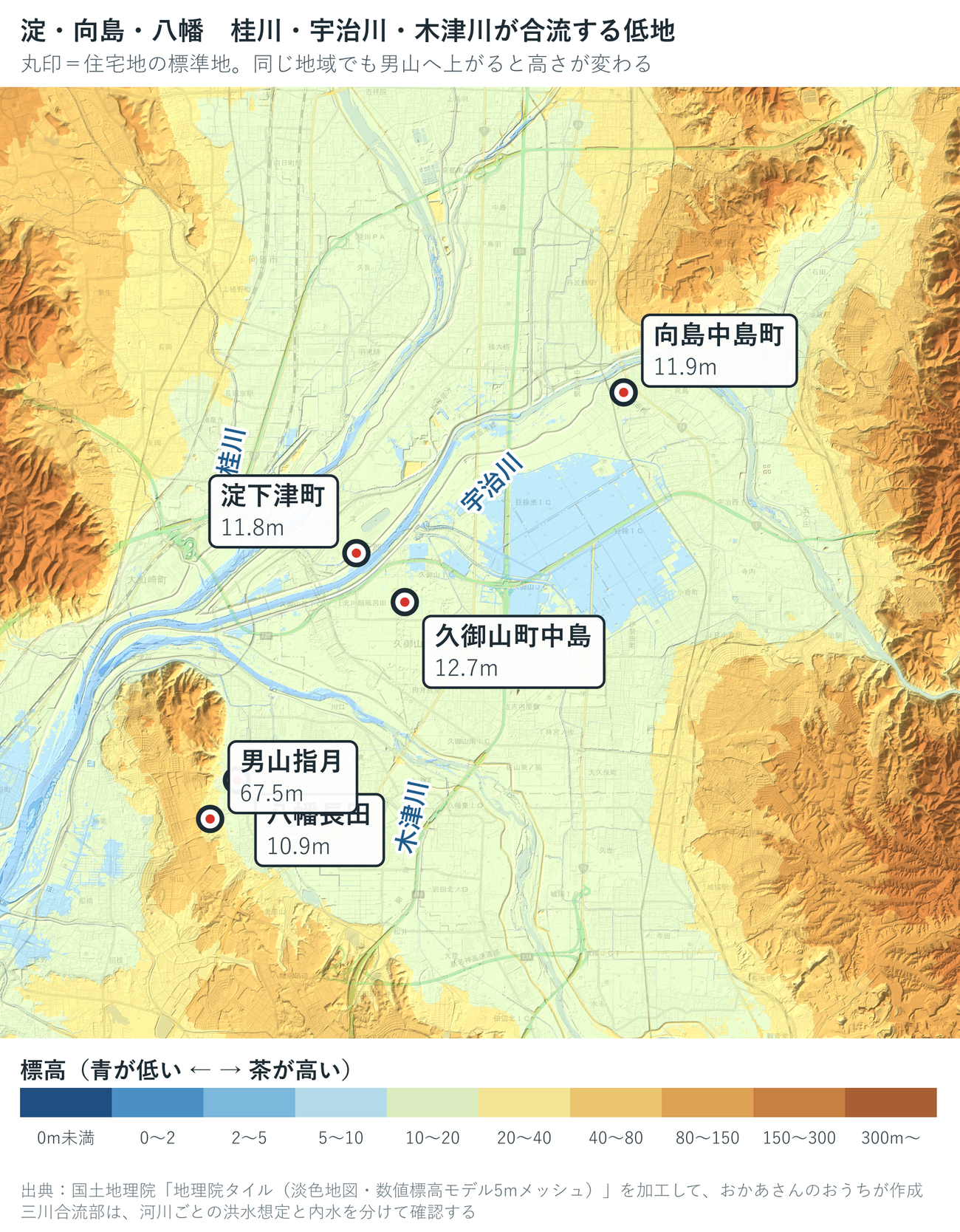 桂川、宇治川、木津川が合流する淀、向島、八幡の標高段彩図。淀下津町11.8m、向島中島町11.9m、八幡長田10.9m、男山指月67.5m