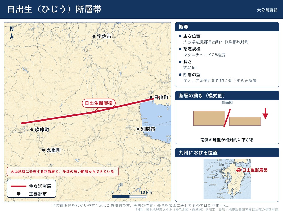 日出生断層帯の詳細図。大分県の日出町から玖珠町へ東西に延びる断層の位置を示す