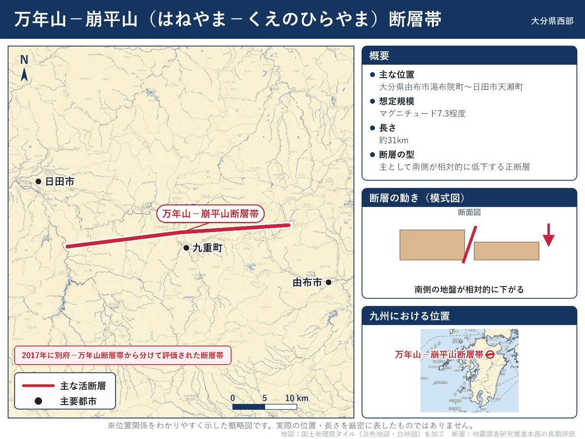 万年山-崩平山断層帯の詳細図。大分県の由布市から日田市へ西北西-東南東に延びる断層の位置を示す