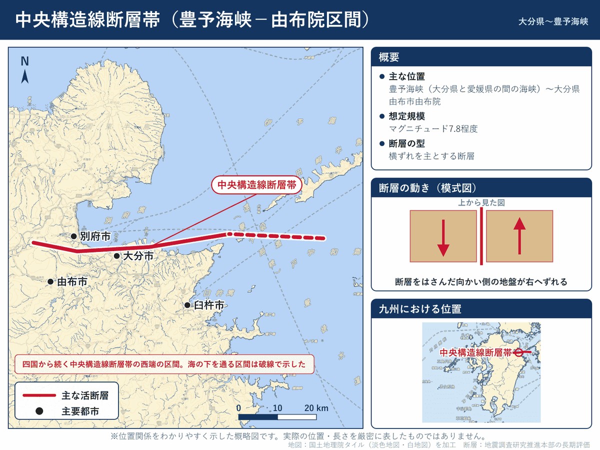 中央構造線断層帯 豊予海峡-由布院区間の詳細図。豊予海峡から大分平野を経て由布院へ延びる断層の位置を示す