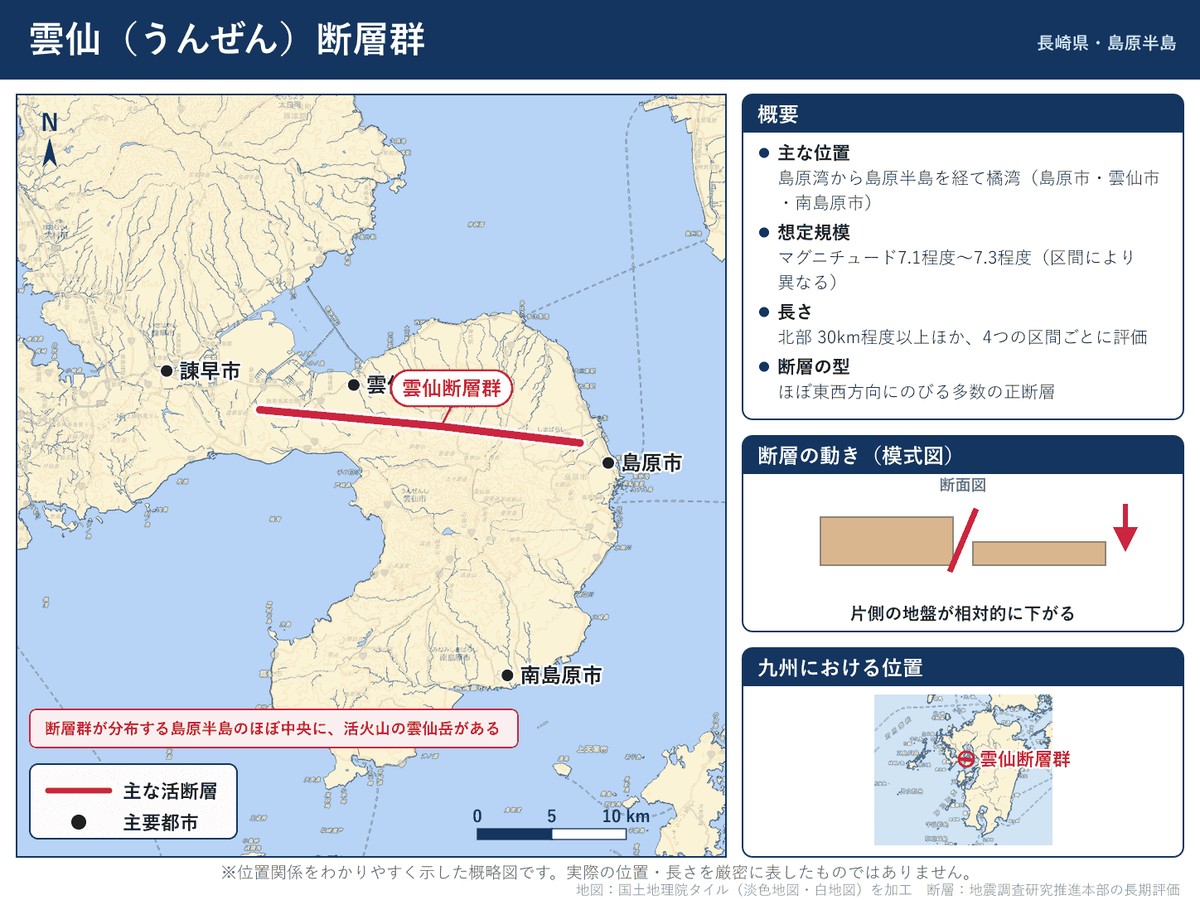 雲仙断層群の詳細図。長崎県の島原半島を東西に横切る断層群の位置を示す
