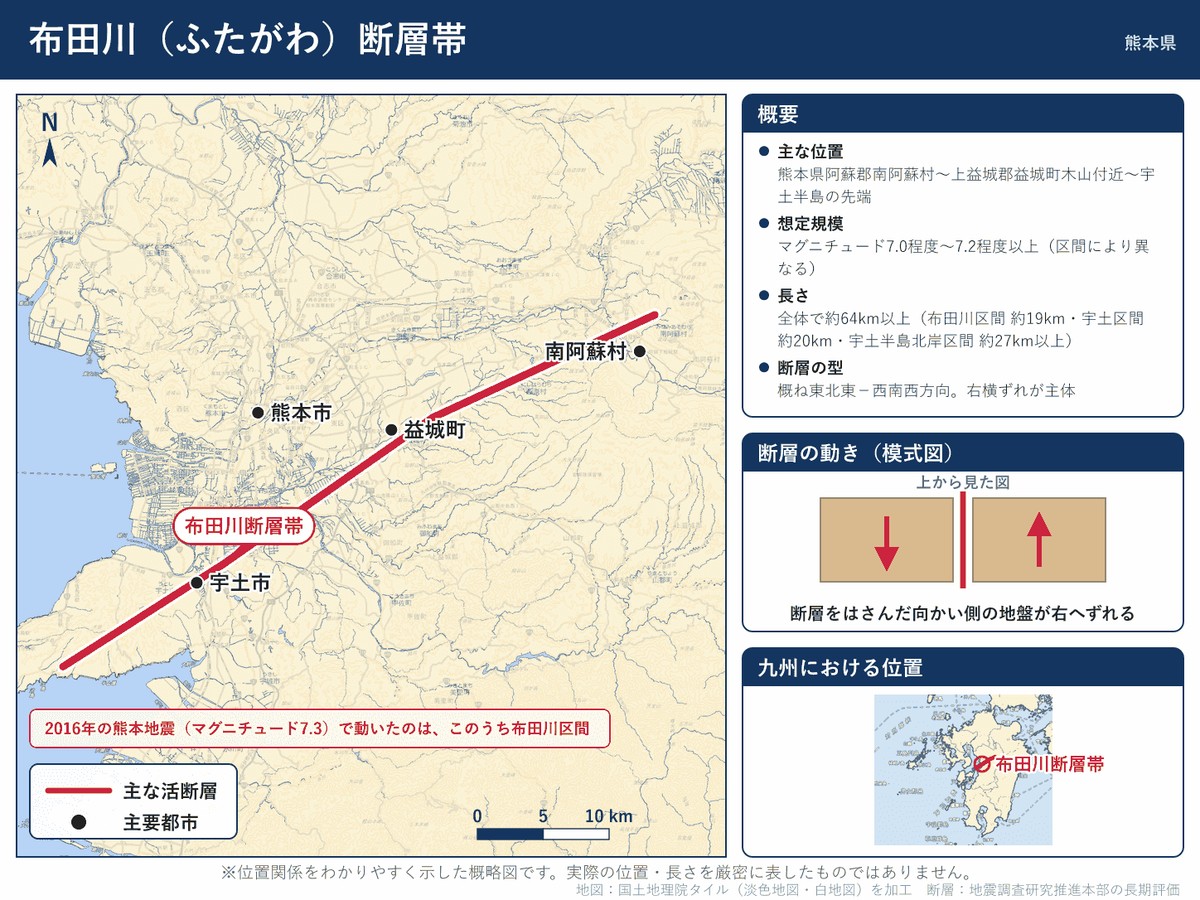 布田川断層帯の詳細図。熊本市から益城町・西原村・南阿蘇村へ延びる断層の位置を示す