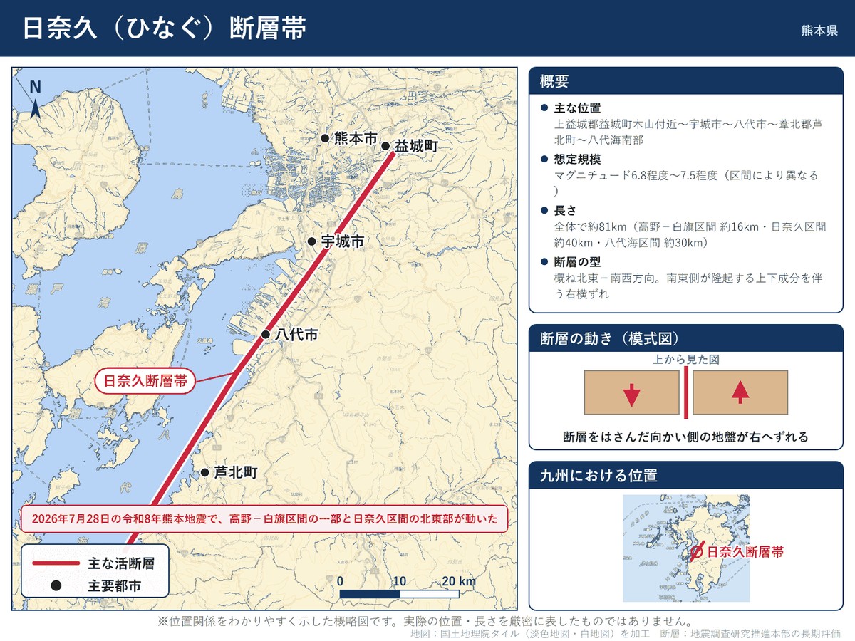 日奈久断層帯の詳細図。宇城市から八代市・芦北町を経て八代海へ延びる断層の位置を示す