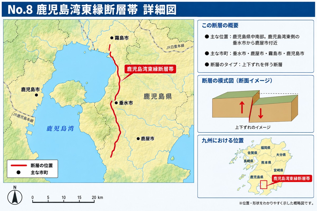 鹿児島湾東縁断層帯の詳細図。垂水市から鹿屋市方面へ南北に延びる断層の位置を示す